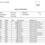ICE white sugar delivery May 2026: Record-breaking 9,453 lots showing ADM dominance in Thailand ports.