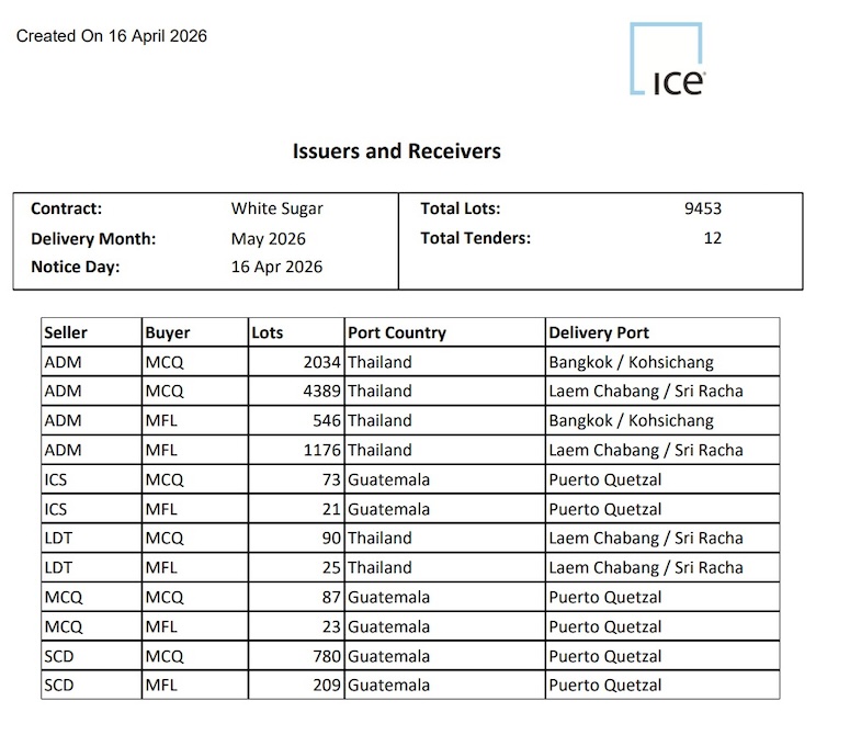 ICE white sugar delivery May 2026: Record-breaking 9,453 lots showing ADM dominance in Thailand ports.