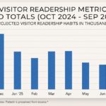 China sugar sales volume 2024-2025 chart