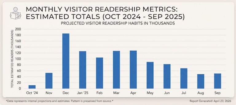 China sugar sales volume 2024-2025 chart