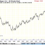 Brazil Center-South Sugar Output April 2026 analysis chart
