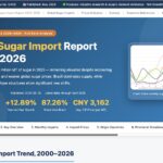 China Sugar Import Report 2025-2026 data dashboard feature image by YnSugar