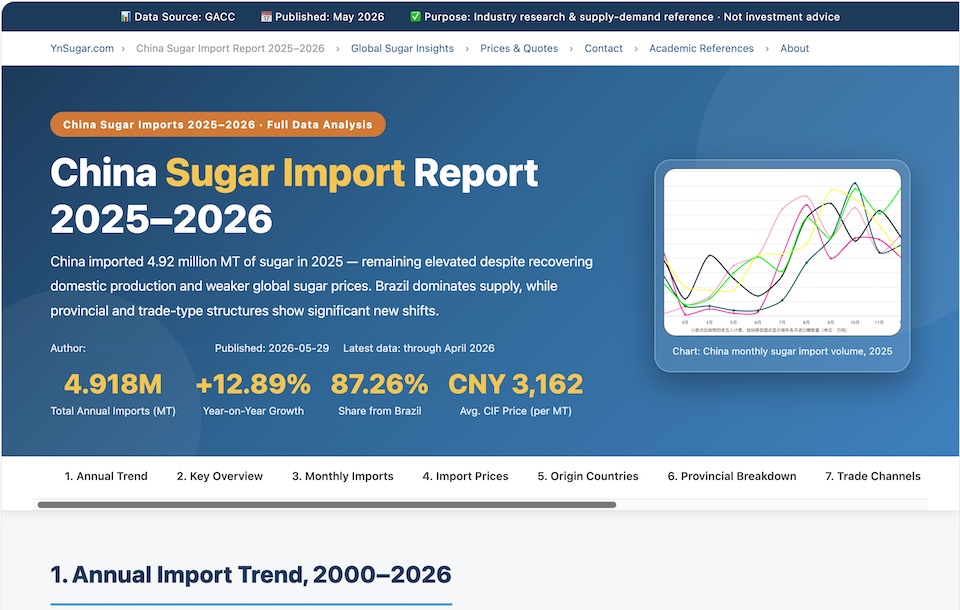 China Sugar Import Report 2025-2026 data dashboard feature image by YnSugar