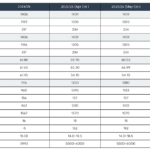 China Sugar Production Forecast 2026 Data Table