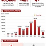 China's sugar syrup import statistics from 2017 to 2026