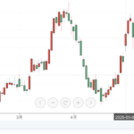 ICE No. 11 raw sugar futures daily candlestick chart showing bearish moving average alignment and KDJ oversold indicator as of June 12 2026