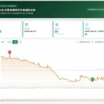China Sugar Index CSI spot price chart