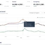 China sugar price data hub with white sugar, sugarcane and a three-line historical price chart