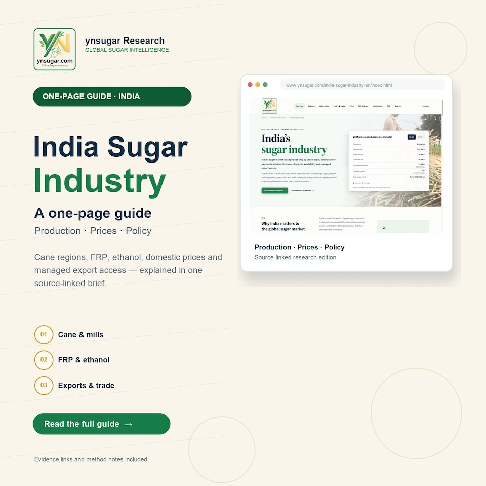 India Sugar Industry: a source-linked one-page guide shown in a browser preview