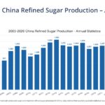 China finished sugar output chart, 2003–2026, showing 12.68 million tonnes produced in January–September 2026.